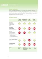 Catalogue 2010 - Residential Applications Sanitary and Heating-4