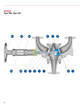 LESER Change-over Valves - 10