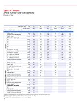 LESER Change-over Valves - 12