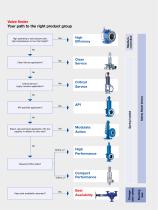 LESER Change-over Valves - 2