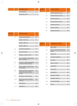 MiniTec Profile System-2
