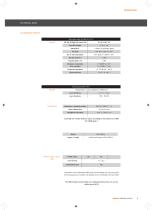 MiniTec Profile System-7