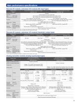 CC-Link IE Field Remote I/O Brochure 2013 - 7