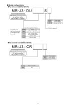 MR-J3-B Safety Integrated AC Servo Amplifier Brochure - 3