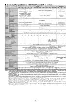 MR-J3-B Safety Integrated AC Servo Amplifier Brochure - 4