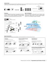 Programmable Logic Controllers FX Family - 3