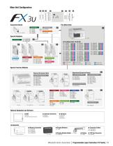 Programmable Logic Controllers FX Family - 7