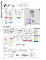 Programmable Logic Controllers FX Family - 8