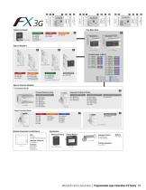 Programmable Logic Controllers FX Family - 9