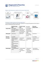 Impact tester for composites and textiles - 4