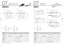 Magnescale Digital gauge catalog - 11