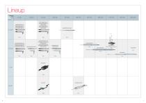 Magnescale Digital gauge catalog - 4