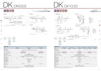 Magnescale Digital gauge catalog - 8