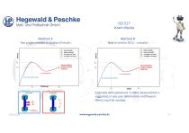 Material Testing on Plastics and Composites - 16