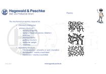 Material Testing on Plastics and Composites - 4