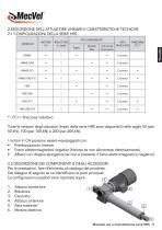 HRS series-5