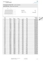 Lead Screws & Threaded Nuts 2014-4