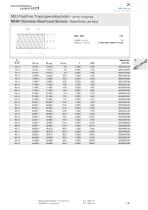 Lead Screws & Threaded Nuts 2014-8