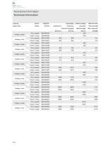 Support Units for Screws 2014-7