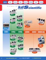 KD Scientific Full Product Catalog - 4