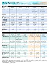 KD Scientific syringe pump brochure - 7