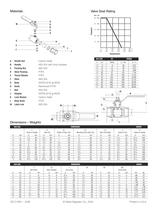 carbon steel ball valve - 2