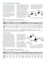 Water Pressure Reducing Valves - 6