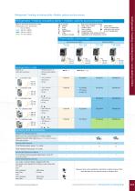 T100 R Series Refrigerated Circulating Baths - 5