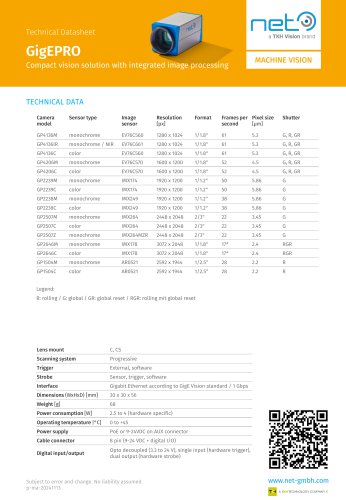 Compact vision solution with IP Cores GigEPRO