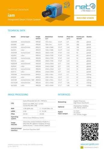 Integrated Smart Vision Camera iam