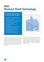 ANDRITZ MS-T Modular Shaft Technology - 4