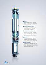 ANDRITZ Submersible motors - SM Series - 6