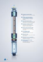 ANDRITZ Submersible motors - SM Series - 8