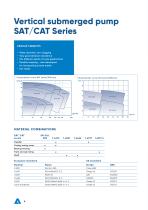 ANDRITZ vertical submerged pump - SAT/CAT series - 4