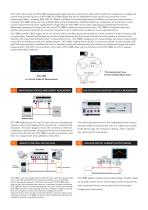 The brochure of PCS-1000I-2