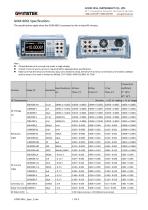 GDM-9061-1