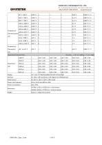 GDM-9061-3