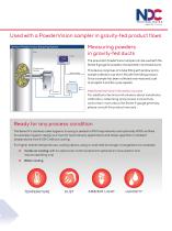 EMPOWERING TRUE PROCESS AND QUALITY CONTROL TODAY AND BEYOND - 11