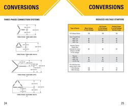 Cat Generator Sets Ratings Guide - 14