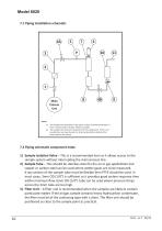 Model 6020 User Manual - 12