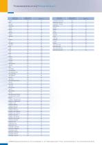 The current CP2 catalogue-4