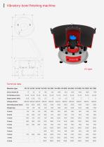 Mass finishing machines-3