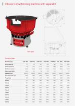 Mass finishing machines-4