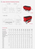 Mass finishing machines-5