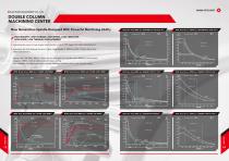 double column machining center - 8