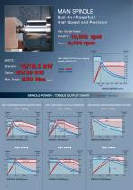 HMC series - Horizontal Machining Center - 6