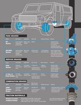 MILITARY VEHICLE BRAKING SYSTEMS-3