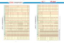 Centrifugal Slurry Pump Mechanical seal for Mining - 13