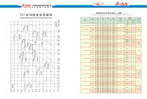 Centrifugal Slurry Pump Mechanical seal for Mining - 5