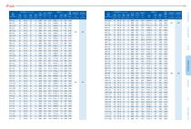 Performance Parameters of Series C Casting Multistage Centrifugal Blower 2024 - 2